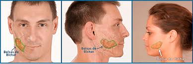 Este resultado es completamente natural y armoniza la forma y el contorno del rostro logrando rostros más jóvenes y atractivos. Bichectomia Ayuda Solucion 2021