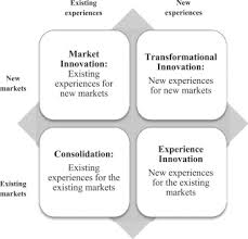 Additionally, tourism is an important factor for establishing international peace, cultural and trade aktas, a., akin aksu, a. Destination Innovation Matrix A Framework For New Tourism Experience And Market Development Sciencedirect