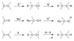 Addition Reaction Wikipedia