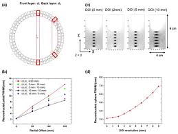 The researchers conclude that neural networks can perform 3d gamma ray positioning with very high spatial resolution, superior to previous. Recent Development In Pet Instrumentation Abstract Europe Pmc