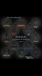 Elements Avatar Airbender Avatar Aang Avatar