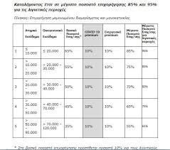 Παροχή κινήτρων για παρεμβάσεις εξοικονόμησης ενέργειας και ενίσχυσης της ενεργειακής αυτονομίας στον οικιακό κτιριακό τομέα, με. E3oikonomw Aytonomw Pote 3ekinoyn Oi Aithseis Oi Dikaioyxoi B Mast Ike Diaxeirishs Kthriwn