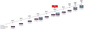List of valuation firm in malaysia. Big Data Firm Fiscalnote Eyes Spac Listing In Us Valuation Could Top 1 Bn The Korea Economic Daily Global Edition