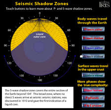 13 фраз в 2 тематиках. Iris Seismic Waves Animation Von Erdbebenwellen Geowebber