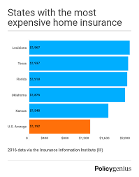 However, properties that cost more to rebuild also cost more to insure. Cheap Business Property Insurance Quotes Get A Property Insurance Quote In Upstate New York Why You Should Dogtrainingobedienceschool Com