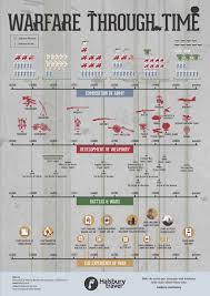Warfare Through Time Poster Download Www Halsbury Com Free Poster Download History Of Warfare History Lessons Teaching History