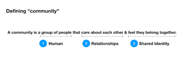 What Does Community Even Mean A Definition Attempt Conversation Starter Conversation Starters Interesting Reads Community