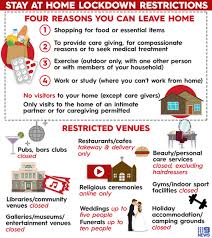 .melbourne, meaning most of the circuit breaker restrictions will continue to apply to melbourne residents of regional victoria have some restrictions eased from 11.59pm on june 3, scroll down for. Coronavirus Victoria Restrictions Everything You Can And Can T Do In Stage 3 Lockdown Including Golf Gyms And Travel