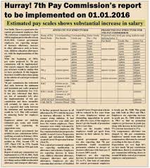 New Ssc Cgl Salary After 7th Pay Commission My Career Growth