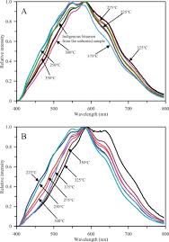 relationship between the fluorescence color of oil