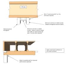The slight overhang of the corner stile will conceal any. Kitchen Island Design Considerations Weyerhaeuser
