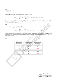 Τα θέματα του μαθήματος αοθ επαλ των πανελλαδικών εξετάσεων 2021 πρώτα στο δικτυακό τόπο τοβιβλίο.net. Ejw3owqwrmbktm