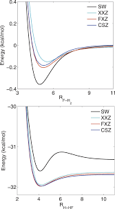 The object a goes down and object b goes up. An Accurate Potential Energy Surface For The F H2 Hf H Reaction By The Coupled Cluster Method The Journal Of Chemical Physics Vol 142 No 2