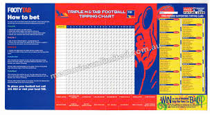 1998 Triple M Tab 1998 Afl Football Fixture Tipping Chart