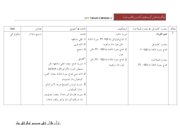 Dapatkan rancangan pengajaran harian pendidikan islam tahun 6 sekolah rendah terbaru hari ini. Download Rpt Pendidikan Islam Tahun 6 Yang Menarik Khas Untuk Para Guru Cetakkan Pendidikan Abad Ke 21