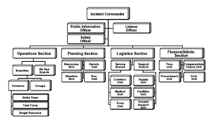 Emergency Management Institute Wikiwand