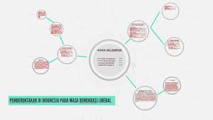 Sementara keberlangsungan pemerintah sangat ditentukan oleh dukungan di parlemen. Pemberontakan Di Indonesia Pada Masa Demokrasi Liberal By Agus Aryasaputra
