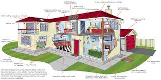 The cost of removing asbestos is higher than encapsulation. Asbestos Removal Victoria Nanaimo Hazpro Environmental