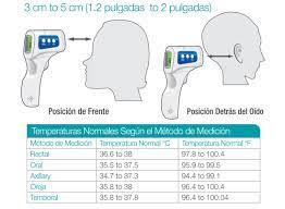 Algunos estudios indican que 36,8ºc es un número más exacto y preciso, y en personas mayores puede. Como Usar Un Termometro Infrarrojo Guia Para Tomar La Temperatura Correctamente Geriayudageriayuda