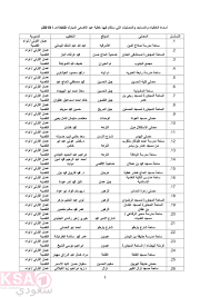 متى سيكون عيد الأضحى لعام 2021؟ من المتوقع أن يتم الإحتفال بعيد الأضحى في يوم الثلاثاء، 20 من يوليو، 2021. Ù…ÙˆØ¹Ø¯ ØµÙ„Ø§Ø© Ø¹ÙŠØ¯ Ø§Ù„Ø£Ø¶Ø­Ù‰ ÙÙŠ Ø§Ù„Ø£Ø±Ø¯Ù† ÙˆÙ…ØµÙ„ÙŠØ§Øª Ø¹ÙŠØ¯ Ø§Ù„Ø£Ø¶Ø­Ù‰ ÙÙŠ Ø¹Ù…Ø§Ù† ÙˆØ§Ù„Ø¹Ù‚Ø¨Ø© ÙˆØ§Ù„Ø²Ø±Ù‚Ø§Ø¡ ÙˆØ§Ù„Ø±ØµÙŠÙØ© Ù…ÙˆØ¹Ø¯ ØµÙ„Ø§Ø© Ø¹ÙŠØ¯ Ø§Ù„Ø£Ø¶Ø­Ù‰ ÙÙŠ Ø§Ù„Ø£Ø±Ø¯Ù† Ø­ÙŠØ« Ø£Ø¹Ù„Ù†Øª ÙˆØ²Ø§Ø±Ø© Ø§Ù„Ø§ÙˆÙ‚Ø§Ù ÙˆØ§ Sheet Music Music
