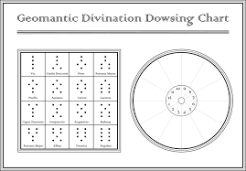 free templates astrogem geomancy