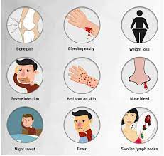 Leukemia, also known as blood cancer is a bit different from other types of cancer, and it may become a bit difficult to understand at first. Blood Cancer Symptoms Cathode Cancer Awareness Program Facebook