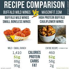 Buffalo Wild Wings Calories Count