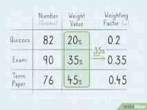Image result for if i had a 63 in a course what would my weight average be?