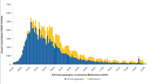 Veränderte sich in österreich die summe der laborbestätigten fälle um 2.918, die der verstorbenen um 19 und die der genesenen um. Https Www Rki De De Content Infaz N Neuartiges Coronavirus Situationsberichte 2020 06 23 De Pdf Blob Publicationfile