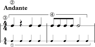 Double the resulting number to get the bpm. How To Read Music Part 2 How Rhythm Really Works School Of Composition