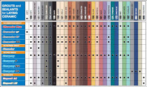 Mapesil Ac Colour Chart Tiling Finishing Interior