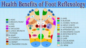 Health Benefits Of Foot Massage Reflexology How To Give Yourself A Foot Massage For Weight Loss