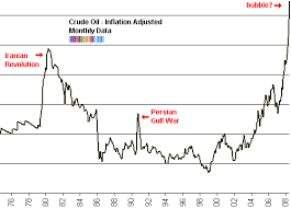 Pricking The Crude Oil Price Bubble Seeking Alpha