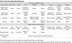 Explore our color library and immerse yourself in over 100+ different shades (+ codes!) from beige to burgundy, viridian to vermillion, and everything in between. Solved Wiring 7 Pin Trailer Plug For 1998 C1500 Pickup Fixya