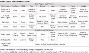 Maybe you would like to learn more about one of these? Solved My 08 Ram Does Not Have A Diagram In The Fuse Fixya