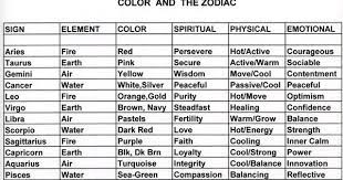 2014 Horoscopes For All Sun Signs Zodiac Signs Elements Zodiac Signs Zodiac Signs Cancer