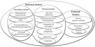 Image result for Medical Cognitive Error