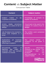 Difference Between Subject Matter And Content Difference Between