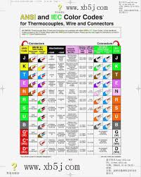 Again, i'm looking for a color code chart for: Electrical Wiring Color Coding System Engineering Discoveries Electrical Wiring Colours Basic Electrical Wiring Color Coding