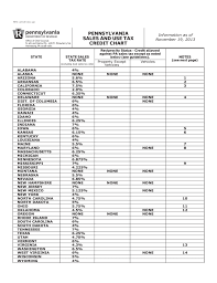 rev 227 pa sales and use tax credit chart free download