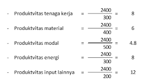 Pengertian produktivitas menurut para ahli. Produktivitas Cara Menghitung Produktivitas 2 3 Drs J Tanzil Associates
