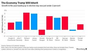 what history has to say about the economy trump will inherit