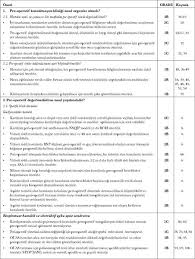 Check spelling or type a new query. Elektif Non Kardiyak Cerrahi Gecirecek Eri Thorn Kinlerin Pre Operatif Degerlendirme Kilavuzu Avrupa Anesteziyoloji Dernegi Nden Guncellenmis Onerilerin Ozeti Pre Operative Evaluation Of Adults Undergoing Elective Noncardiac Surgery Summary Of The
