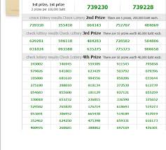 today thailand lottery result guru thai lottery tips first