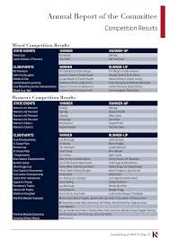 Kooyonga Annual Report 2018-19