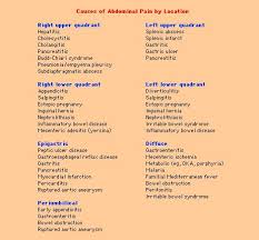 Pin On Nursing Mnemonics