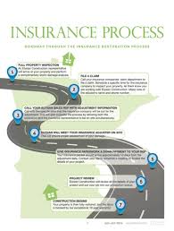 Insurance for construction and contracting companies is incredibly important, especially considering the nature of the job. Insurance Claim Roadmap