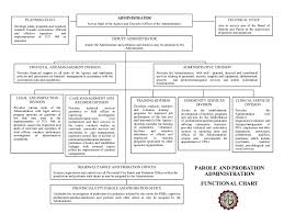 Functional Chart Presentation