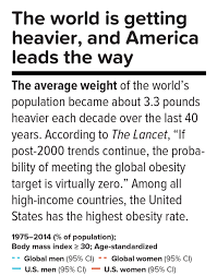Obesity Harvard Public Health Magazine Harvard T H Chan
