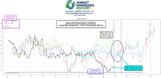 inside futures relevant trading focused information